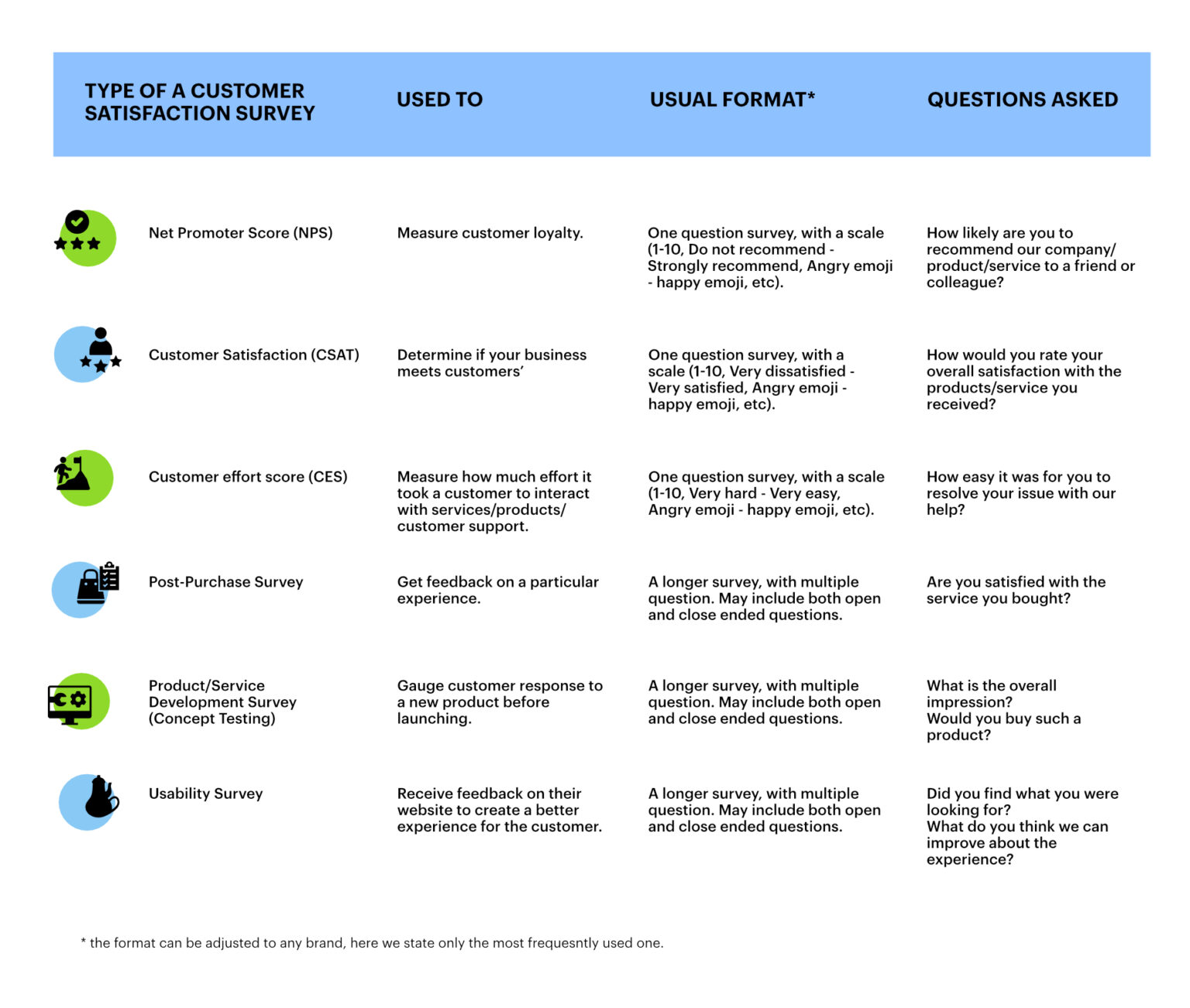 6 Types of Customer Satisfaction Surveys & Their Impact on Brand ...