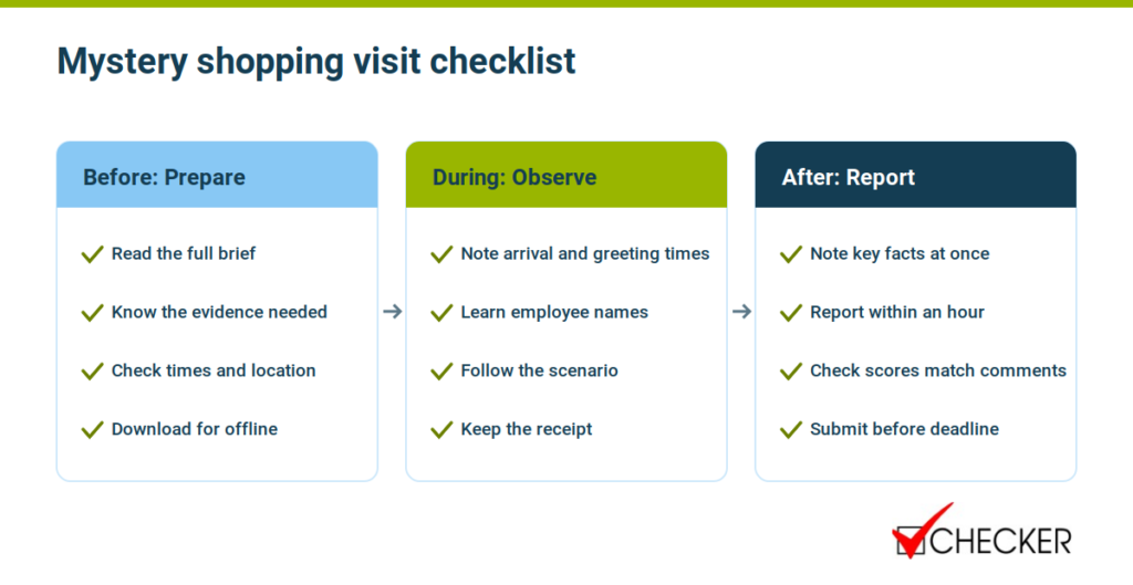 Mystery shopping visit checklist