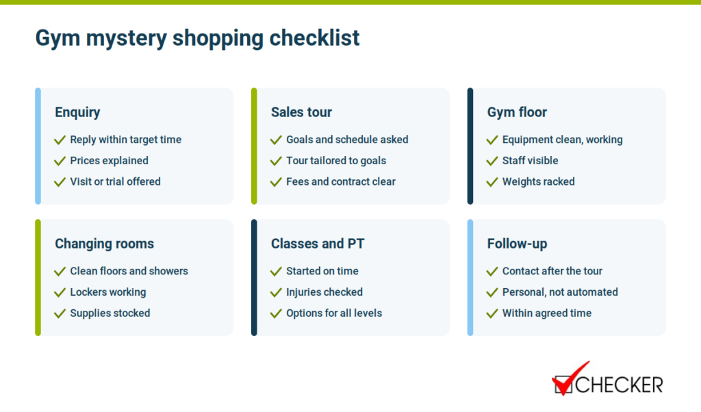 Gym mystery shopping checklist