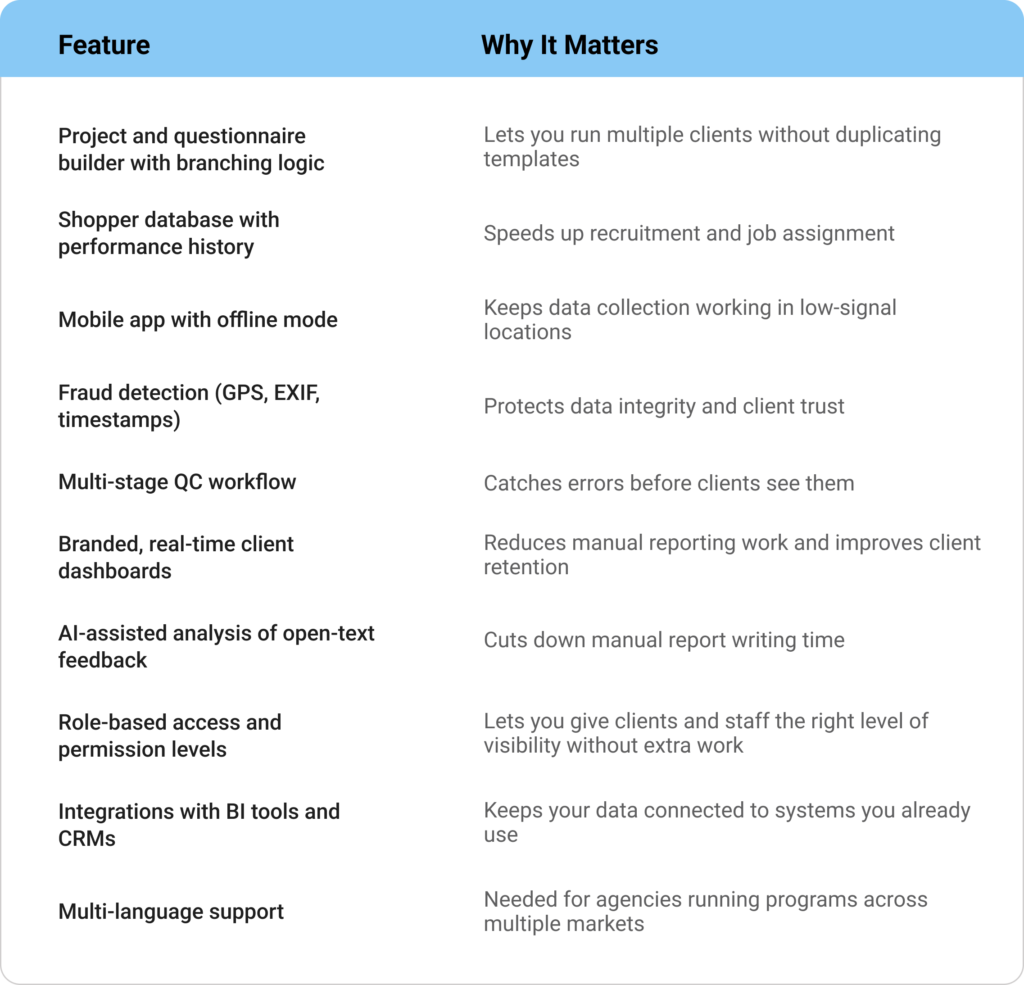 A list of features needed for a mystery shopping software and why they matters