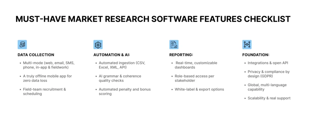 Must-have market research software features checklist.