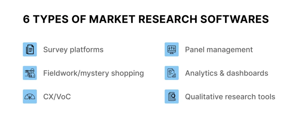 Six categories of market research software.