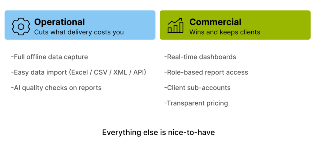 Mystery shopping platform features split into operational features that cut cost and commercial features that win renewals