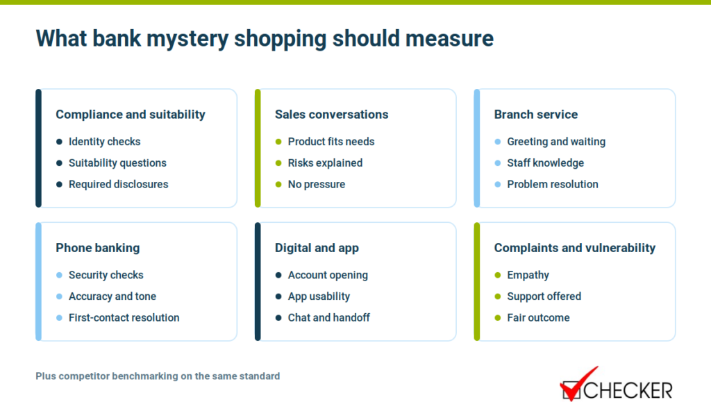 Bank mystery shopping what to measure