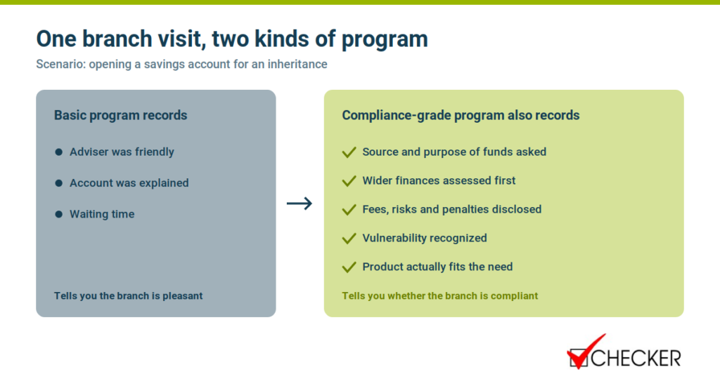 Bank mystery shopping basic vs. compliance grade