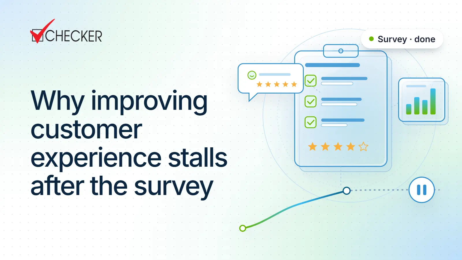 Four-step customer experience loop broken after the measure step, with survey reports piling up at the gap